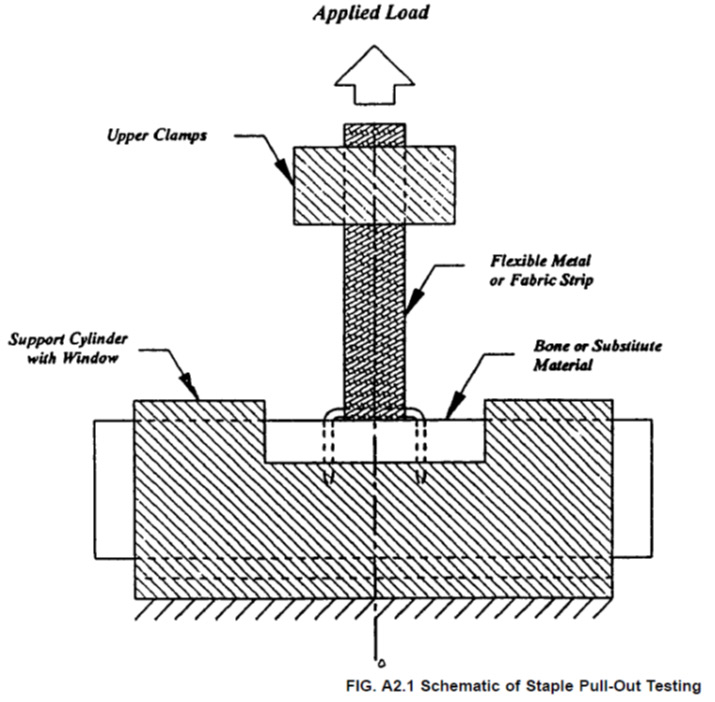 Implant Testing India
