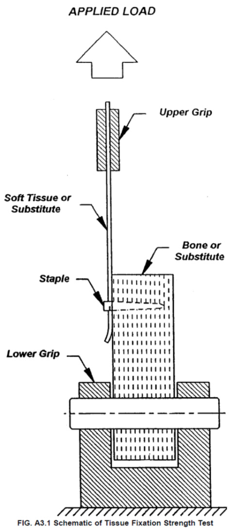 Implant Testing India