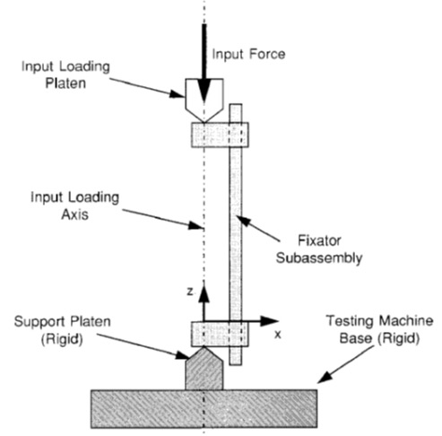 Implant Testing India