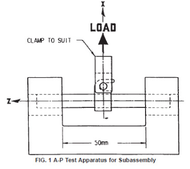 Implant Testing India