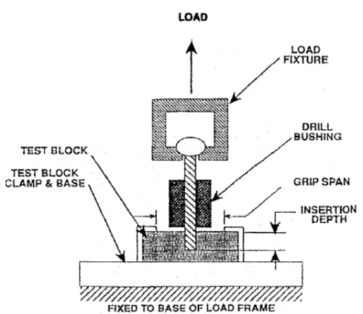 Implant Testing India