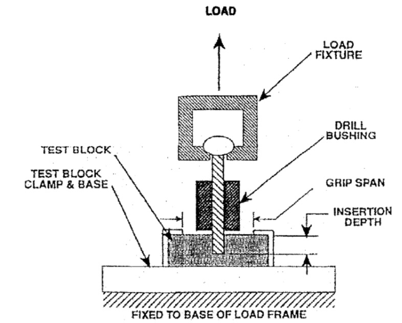 Implant Testing India