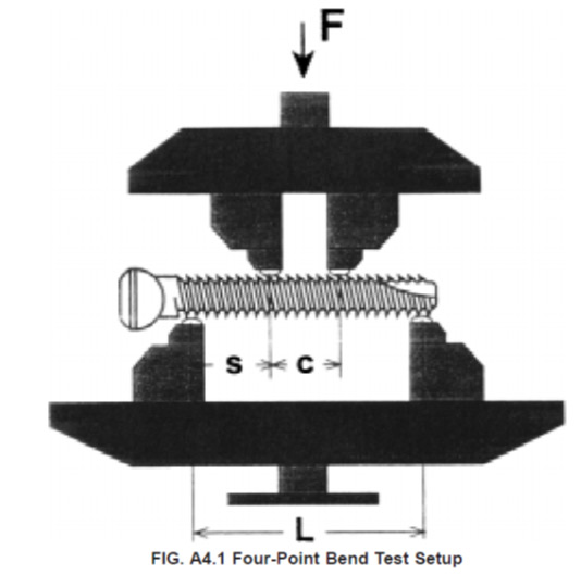 Implant Testing India