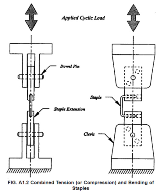 Implant Testing India